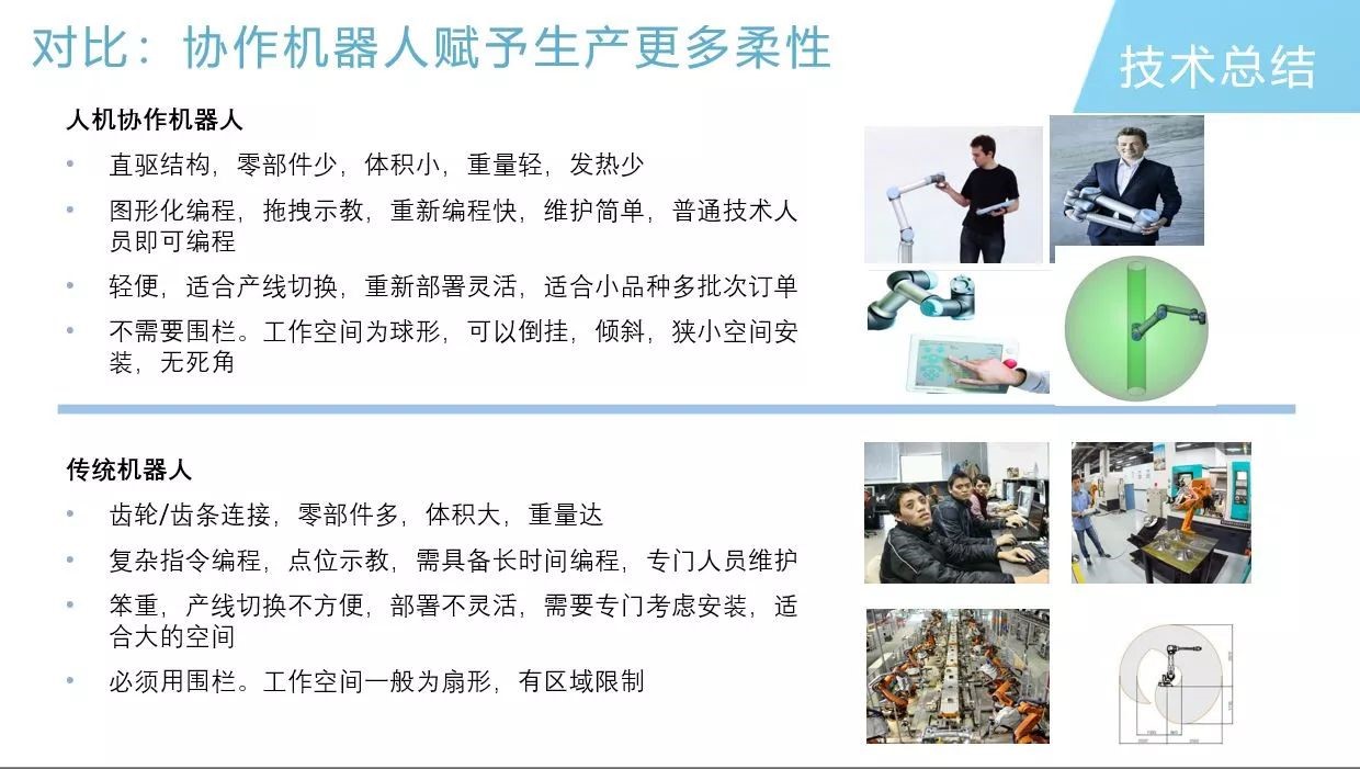 優傲協作機器人