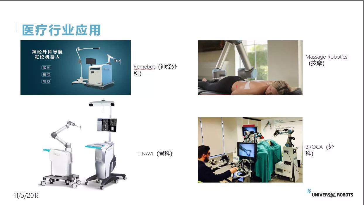 優傲協作機器人