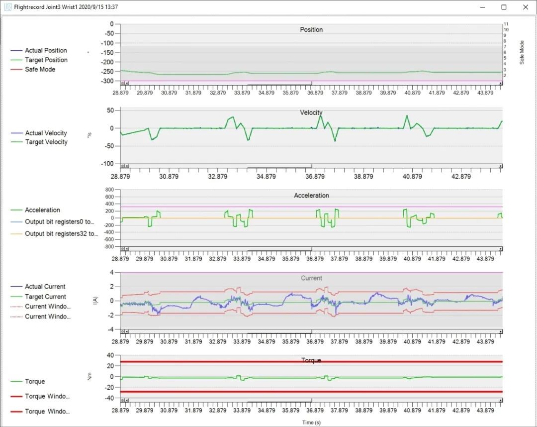 優(yōu)傲機(jī)器人